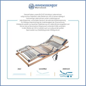 Ravensberger Matratzen® Medimed® Elektrischer Lattenrost