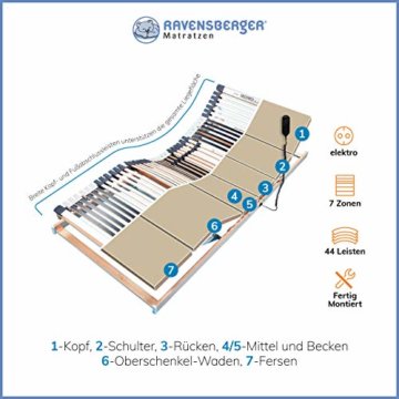 Ravensberger Matratzen® Medimed® Elektrischer Lattenrost