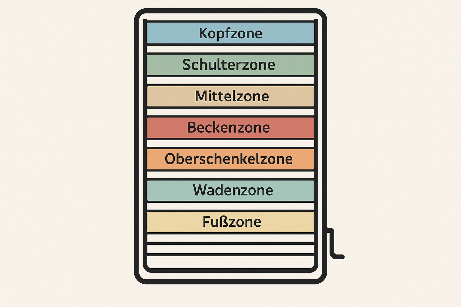 7-Zonen-Lattenrost