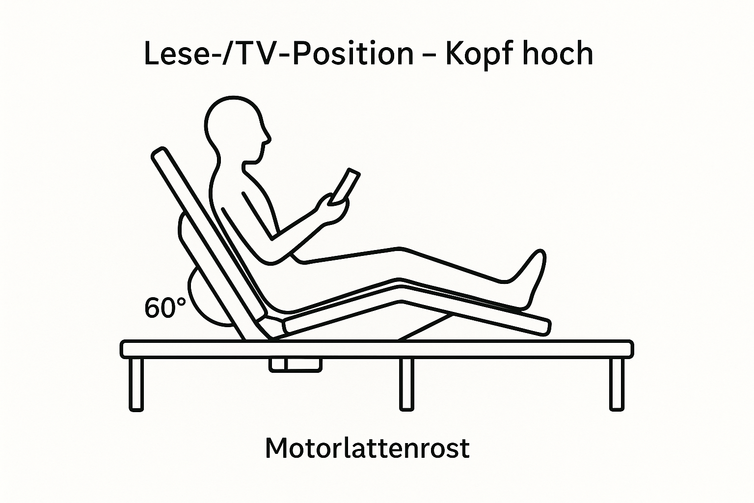Lese-TV-Position